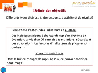 Définir des objectifs
Différents types d’objectifs (de ressource, d’activité et de résultat)

Permettent d’obtenir des indicateurs de pilotage :
Ces indicateurs aident à changer de cap d’un système en
évolution. La vie d’un OT connait des mutations, nécessitant
des adaptations. Les besoins d’indicateurs de pilotage vont
croissants.
to control = maitriser
Dans le but de changer de cap si besoin, de pouvoir anticiper
pour réagir.
MOPA 2013

 