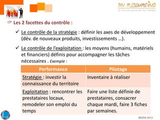  Les 2 facettes du contrôle :

 Le contrôle de la stratégie : définir les axes de développement
(dév. de nouveaux produits, investissements …).
 Le contrôle de l’exploitation : les moyens (humains, matériels
et financiers) définis pour accompagner les tâches
nécessaires . Exemple :
Performance

Stratégie : investir la
connaissance du territoire
Exploitation : rencontrer les
prestataires locaux,
remodeler son emploi du
temps

Pilotage

Inventaire à réaliser
Faire une liste définie de
prestataires, consacrer
chaque mardi, faire 3 fiches
par semaines.
MOPA 2013

 