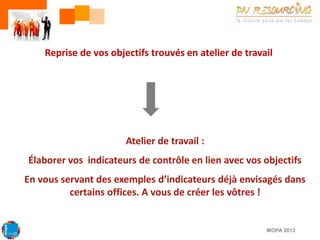 Reprise de vos objectifs trouvés en atelier de travail

Atelier de travail :
Élaborer vos indicateurs de contrôle en lien avec vos objectifs
En vous servant des exemples d’indicateurs déjà envisagés dans
certains offices. A vous de créer les vôtres !

MOPA 2013

 