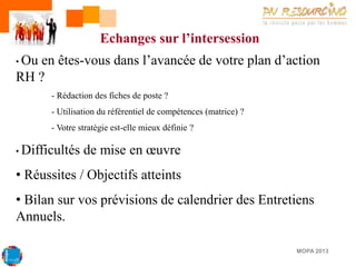 Echanges sur l’intersession
en êtes-vous dans l’avancée de votre plan d’action
RH ?
• Ou

- Rédaction des fiches de poste ?
- Utilisation du référentiel de compétences (matrice) ?
- Votre stratégie est-elle mieux définie ?
• Difficultés

de mise en œuvre

• Réussites / Objectifs atteints
• Bilan sur vos prévisions de calendrier des Entretiens
Annuels.
MOPA 2013

 