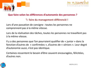 Que faire selon les différences d’autonomie des personnes ?
 faire du management différencié !
Lors d’une passation de consigne : toutes les personnes ne
comprennent pas à la même vitesse.
Lors de la réalisation des tâches, toutes les personnes ne travaillent pas
à la même vitesse.
Il y a des personnes que l’on pourraient qualifier de « junior » dans la
fonction d’autres de « confirmées », d’autres de « séniors ». Leur degré
d’autonomie aussi, n’est pas identique.
Certaines ressentent le besoin d’être souvent encouragées, félicitées,
d’autres non.
MOPA 2013

 