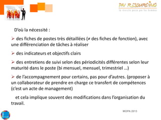 D’où la nécessité :
 des fiches de postes très détaillées (≠ des fiches de fonction), avec
une différenciation de tâches à réaliser
 des indicateurs et objectifs clairs

 des entretiens de suivi selon des périodicités différentes selon leur
maturité dans le poste (bi mensuel, mensuel, trimestriel …)
 de l’accompagnement pour certains, pas pour d’autres. (proposer à
un collaborateur de prendre en charge ce transfert de compétences
(c’est un acte de management)
et cela implique souvent des modifications dans l’organisation du
travail.
MOPA 2013

 