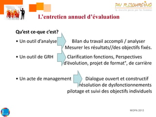 L’entretien annuel d’évaluation
Qu’est ce-que c’est?
• Un outil d’analyse

Bilan du travail accompli / analyser
Mesurer les résultats//des objectifs fixés.

• Un outil de GRH

Clarification fonctions, Perspectives
d’évolution, projet de format°, de carrière

• Un acte de management

Dialogue ouvert et constructif
résolution de dysfonctionnements
pilotage et suivi des objectifs individuels

MOPA 2013

 