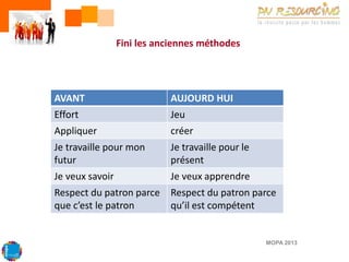 Fini les anciennes méthodes

AVANT

AUJOURD HUI

Effort

Jeu

Appliquer

créer

Je travaille pour mon
futur

Je travaille pour le
présent

Je veux savoir

Je veux apprendre

Respect du patron parce
que c’est le patron

Respect du patron parce
qu’il est compétent

MOPA 2013

 