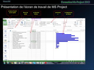 Présentation de l’écran de travail de MS Project
command
e
Le diagramme
de Gantt
La liste des
tâches
Barre de
saisie
La barre d'outil
accès rapide
 