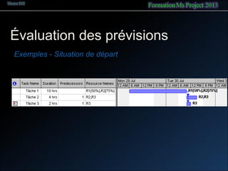 Évaluation des prévisions
Exemples - Situation de départ
Situation de départ :
•le type de tâche est déjà à capacité fixe
 