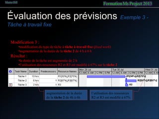 Évaluation des prévisions Exemple 3 -
Tâche à travail fixe
Modification 3 :
•modification du type de tâche à tâche à travail fixe (fixed work)
•augmentation de la durée de la tâche 2 de 4 h à 6 h
Résultat :
•la durée de la tâche est augmentée de 2 h
•l’utilisation des ressources R2 et R3 est modifié à 67% sur la tâche 2
augmentation de la durée
de la tâche 2 de 4h à 6h
l’utilisation des ressources
R2 et R3 est modifié à 67%
 