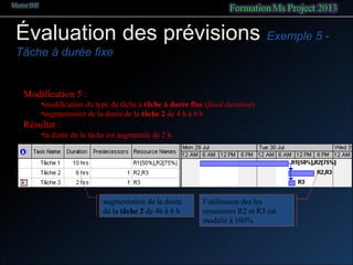 Évaluation des prévisions Exemple 5 -
Tâche à durée fixe
Modification 5 :
•modification du type de tâche à tâche à durée fixe (fixed duration)
•augmentation de la durée de la tâche 2 de 4 h à 6 h
Résultat :
•la durée de la tâche est augmentée de 2 h
augmentation de la durée
de la tâche 2 de 4h à 6 h
l’utilisation des les
ressources R2 et R3 est
modifié à 100%
 