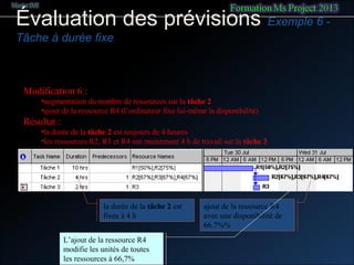 Évaluation des prévisions Exemple 6 -
Tâche à durée fixe
Modification 6 :
•augmentation du nombre de ressources sur la tâche 2
•ajout de la ressource R4 (l’ordinateur fixe lui-même la disponibilité)
Résultat :
•la durée de la tâche 2 est toujours de 4 heures
•les ressources R2, R3 et R4 ont maintenant 4 h de travail sur la tâche 2
la durée de la tâche 2 est
fixée à 4 h
ajout de la ressource R4
avec une disponibilité de
66.7%%
L’ajout de la ressource R4
modifie les unités de toutes
les ressources à 66,7%
 