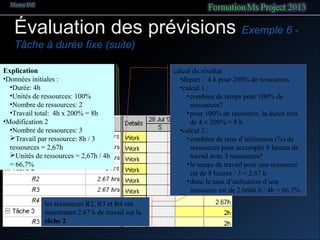 Évaluation des prévisions Exemple 6 -
Tâche à durée fixe (suite)
les ressources R2, R3 et R4 ont
maintenant 2.67 h de travail sur la
tâche 2
calcul du résultat
•départ : 4 h pour 200% de ressources
•calcul 1 :
•combien de temps pour 100% de
ressources?
•pour 100% de ressource, la durée sera
de 4 × 200% = 8 h
•calcul 2 :
•combien de taux d’utilisation (%) de
ressources pour accomplir 8 heures de
travail avec 3 ressources?
•le temps de travail pour une ressource
est de 8 heures / 3 = 2.67 h
•donc le taux d’utilisation d’une
ressource est de 2.6666 h / 4h = 66.7%
Explication
•Données initiales :
•Durée: 4h
•Unités de ressources: 100%
•Nombre de ressources: 2
•Travail total: 4h x 200% = 8h
•Modification 2
•Nombre de ressources: 3
Travail par ressource: 8h / 3
ressources = 2,67h
Unités de ressources = 2,67h / 4h
= 66,7%
 