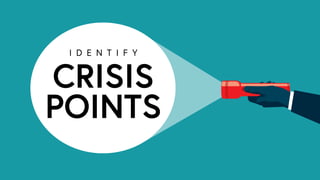 CRISIS
POINTS
I D E N T I F Y
 