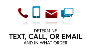 AND IN WHAT ORDER
TEXT, CALL, OR EMAIL
DETERMINE
 