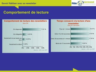 Comportement de lecture 