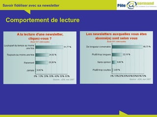 Comportement de lecture 