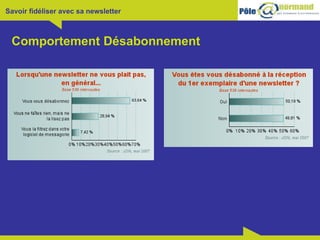 Comportement Désabonnement 