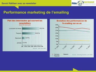 Performance marketing de l’emailing 