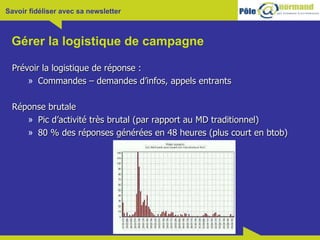 Gérer la logistique de campagne Prévoir la logistique de réponse : Commandes – demandes d’infos, appels entrants Réponse brutale Pic d’activité très brutal (par rapport au MD traditionnel) 80 % des réponses générées en 48 heures (plus court en btob) 