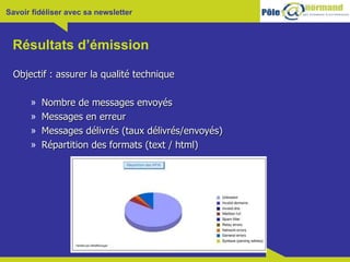 Résultats d’émission Objectif : assurer la qualité technique Nombre de messages envoyés Messages en erreur Messages délivrés (taux délivrés/envoyés) Répartition des formats (text / html) 