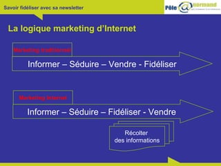 La logique marketing d’Internet Marketing traditionnel Informer – Séduire – Vendre - Fidéliser Marketing Internet Informer – Séduire – Fidéliser - Vendre  Récolter  des informations 