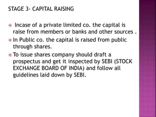 STAGE 3- CAPITAL RAISING
 Incase of a private limited co. the capital is
raise from members or banks and other sources .
 In Public co. the capital is raised from public
through shares.
 To issue shares company should draft a
prospectus and get it inspected by SEBI (STOCK
EXCHANGE BOARD OF INDIA) and follow all
guidelines laid down by SEBI.
 
