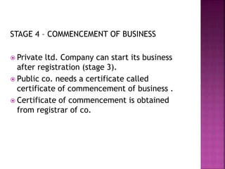 STAGE 4 – COMMENCEMENT OF BUSINESS
 Private ltd. Company can start its business
after registration (stage 3).
 Public co. needs a certificate called
certificate of commencement of business .
 Certificate of commencement is obtained
from registrar of co.
 
