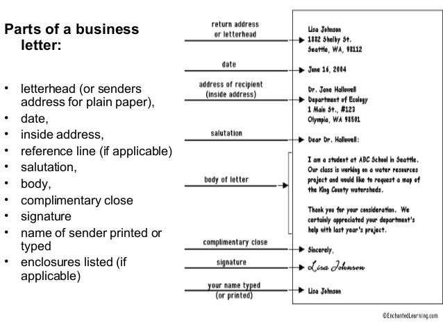 Part Of A Business Letter from image.slidesharecdn.com