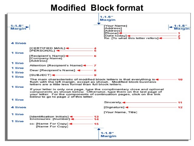 Block Business Letter Template from image.slidesharecdn.com