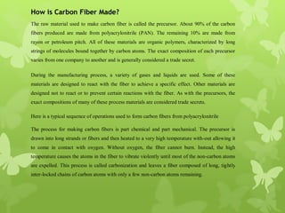 Formation of carbon fibers and application | PPT