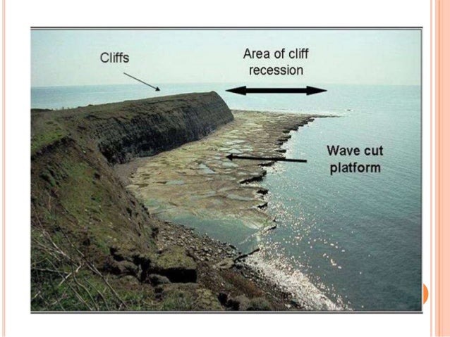 Formation Of Coastal Features