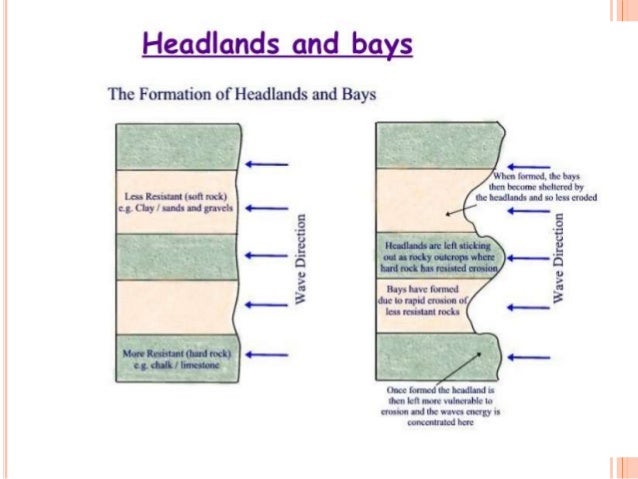 Formation Of Coastal Features