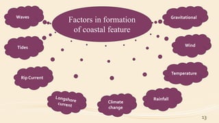13
Factors in formation
of coastal feature
Waves
Tides
Rip Current
Climate
change
Rainfall
Temperature
Wind
Gravitational
 