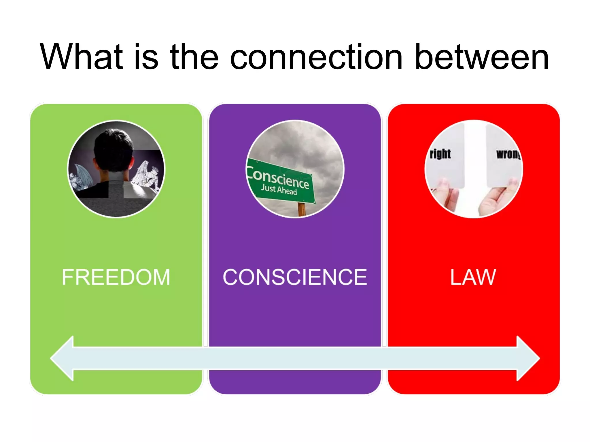 What is the connection between