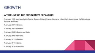 GROWTH
A TIMELINE OF THE EUROZONE'S EXPANSION
1 January 1999: euro launched in Austria, Belgium, Finland, France, Germany, Ireland, Italy, Luxembourg, the Netherlands,
Portugal, and Spain.
1 January 2001 in Greece.
1 January 2007 in Slovenia.
1 January 2008 in Cyprus and Malta.
1 January 2009 in Slovakia.
1 January 2011 in Estonia.
1 January 2014 in Latvia.
1 January 2015 in Lithuania.
 