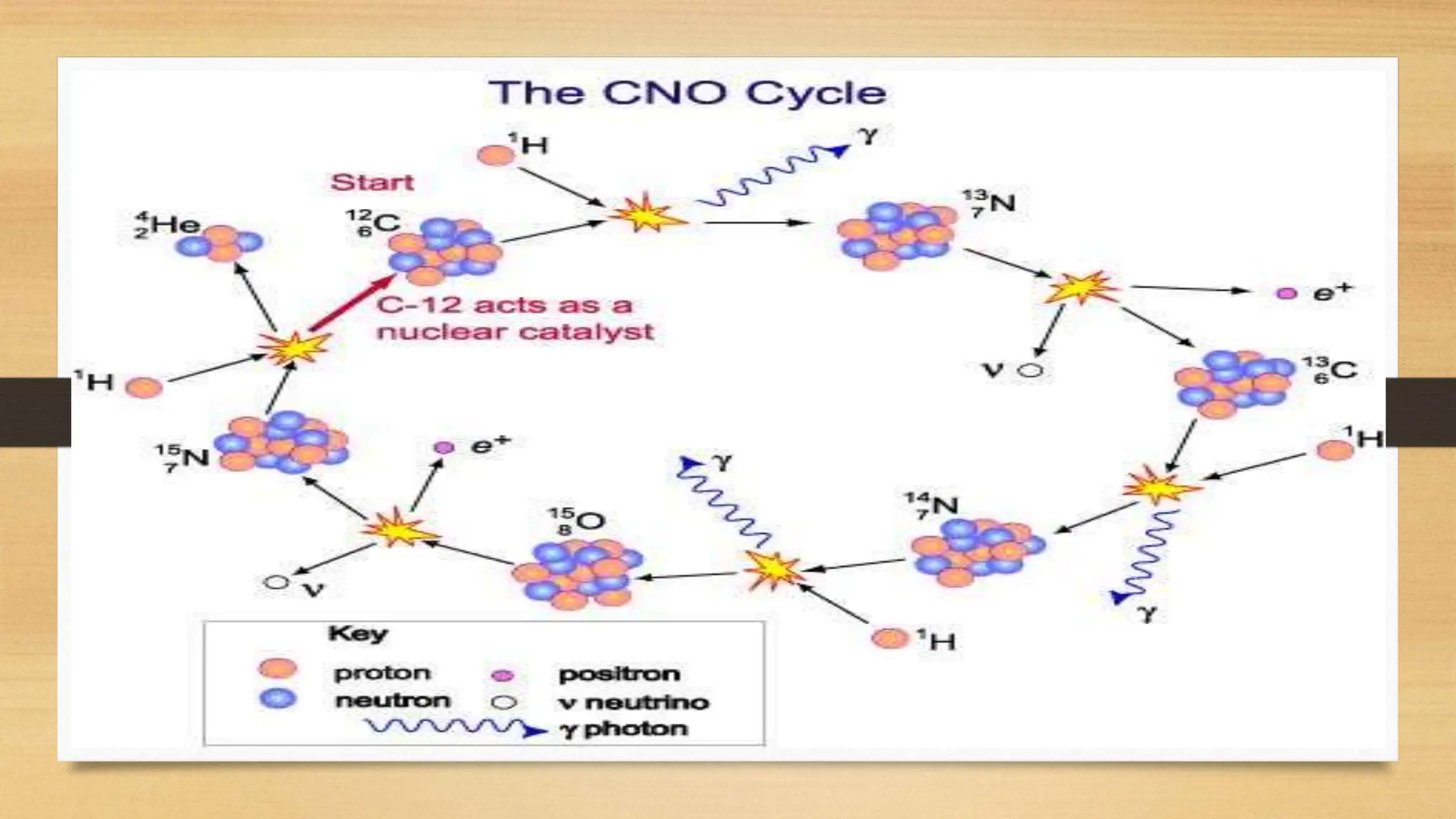 Formation of Heavier Elements.pptx