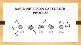 RAPID NEUTRON CAPTURE/R-
PROCESS
 