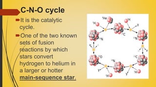 C-N-O cycle
It is the catalytic
cycle.
One of the two known
sets of fusion
reactions by which
stars convert
hydrogen to helium in
a larger or hotter
main-sequence star.
 