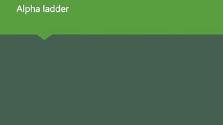 Alpha ladder
 