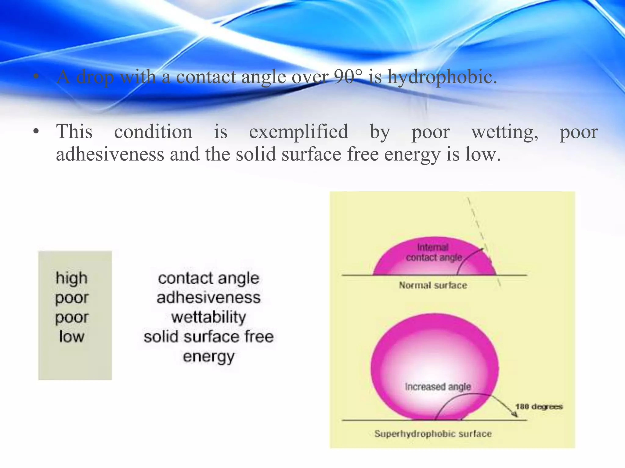 • A drop with a contact angle over 90° is hydrophobic.
• This condition is exemplified by poor wetting, poor
adhesiveness and the solid surface free energy is low.
 