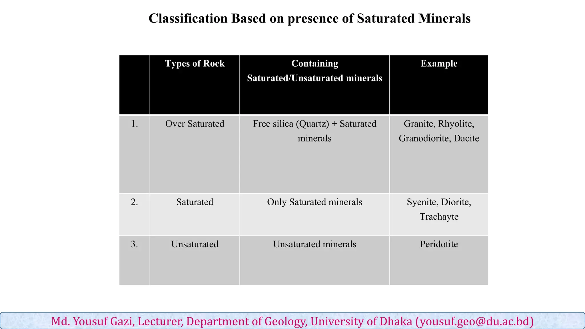 Formation of igneous rocks | PDF