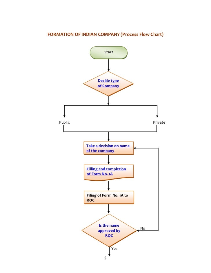 formation company a for Formation 29.05.20091 indian company of