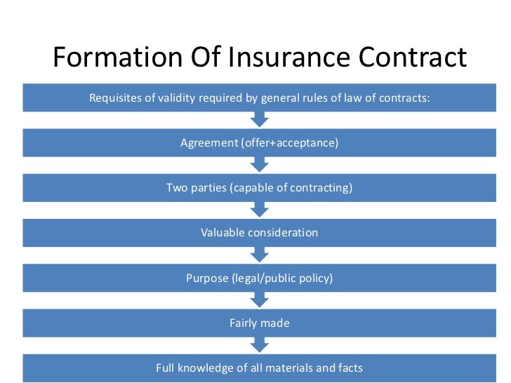 Formation of insurance contract