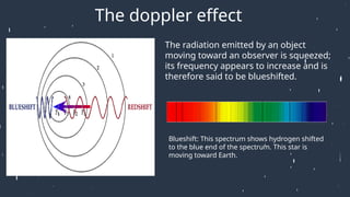 Formation of Light Elements....----------------------------..... | PPTX