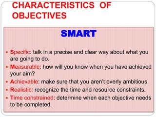 CHARACTERISTICS OF
OBJECTIVES
SMART
 Specific: talk in a precise and clear way about what you
are going to do.
 Measurable: how will you know when you have achieved
your aim?
 Achievable: make sure that you aren’t overly ambitious.
 Realistic: recognize the time and resource constraints.
 Time constrained: determine when each objective needs
to be completed.
 