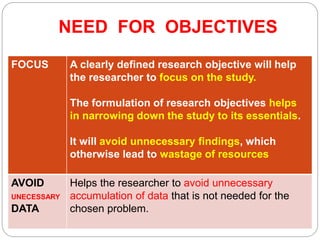 NEED FOR OBJECTIVES
FOCUS A clearly defined research objective will help
the researcher to focus on the study.
The formulation of research objectives helps
in narrowing down the study to its essentials.
It will avoid unnecessary findings, which
otherwise lead to wastage of resources
AVOID
UNECESSARY
DATA
Helps the researcher to avoid unnecessary
accumulation of data that is not needed for the
chosen problem.
 
