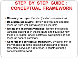 STEP BY STEP GUIDE :
CONCEPTUAL FRAMEWORK
 Choose your topic: Decide (field of specialization).
 Do a literature review: Review relevant and updated
research from well-known scientific journals.
 Isolate the important variables. Identify the specific
variables described in the literature and figure out how
these are related. Check abstracts, salient findings and
research paper’s summary.
 Generate the conceptual framework. By using mix of
the variables from the scientific articles and problem
statement serves as a reference in constructing the
conceptual framework.
 