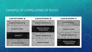 EXAMPLE OF CORRELATING OF ROCKS
 