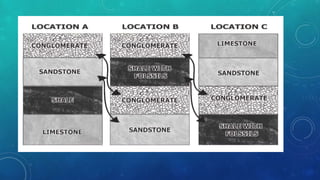 FORMATION OF ROCK LAYER.pptx