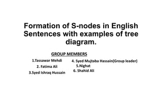 Formation of S-nodes in English
Sentences with examples of tree
diagram.
1.Tassawar Mehdi
2. Fatima Ali
3.Syed Ishraq Hussain
4. Syed Mujtaba Hassain(Group leader)
5.Nighat
6. Shahid Ali
GROUP MEMBERS
 