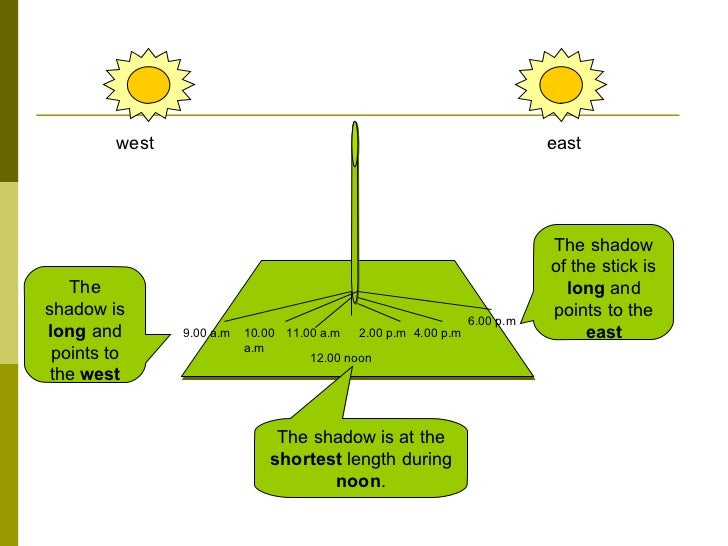 Formation of shadows