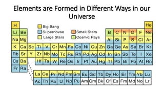 Formation of the Elements and Nuclear Reactions.pptx